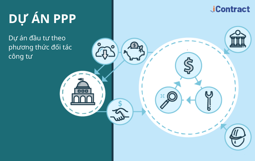Dự án PPP là gì? Lợi ích và quy trình thực hiện dự án PPP chuẩn